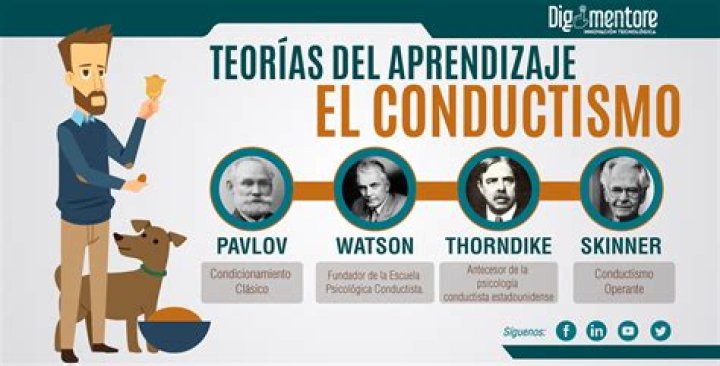 que es el conductismo