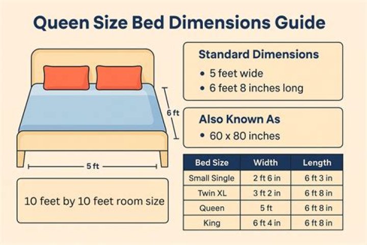 queen size bed measurement