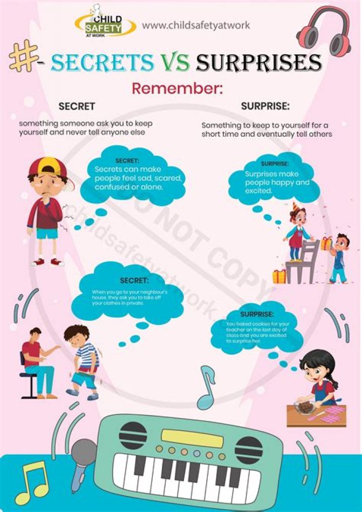 Secrets, Success, And Surprises Exposed