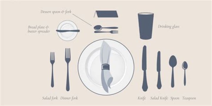 silverware placement