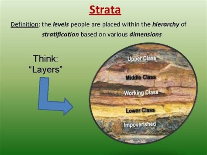 strata definition