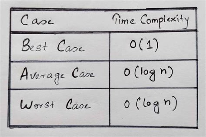 time complexity of binary search