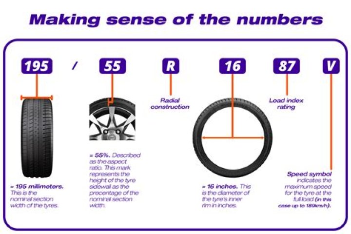 tire number meaning