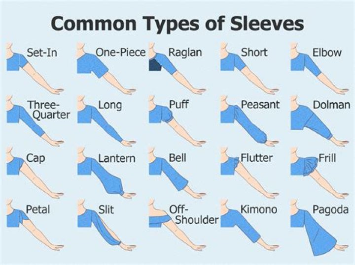 types of sleeves