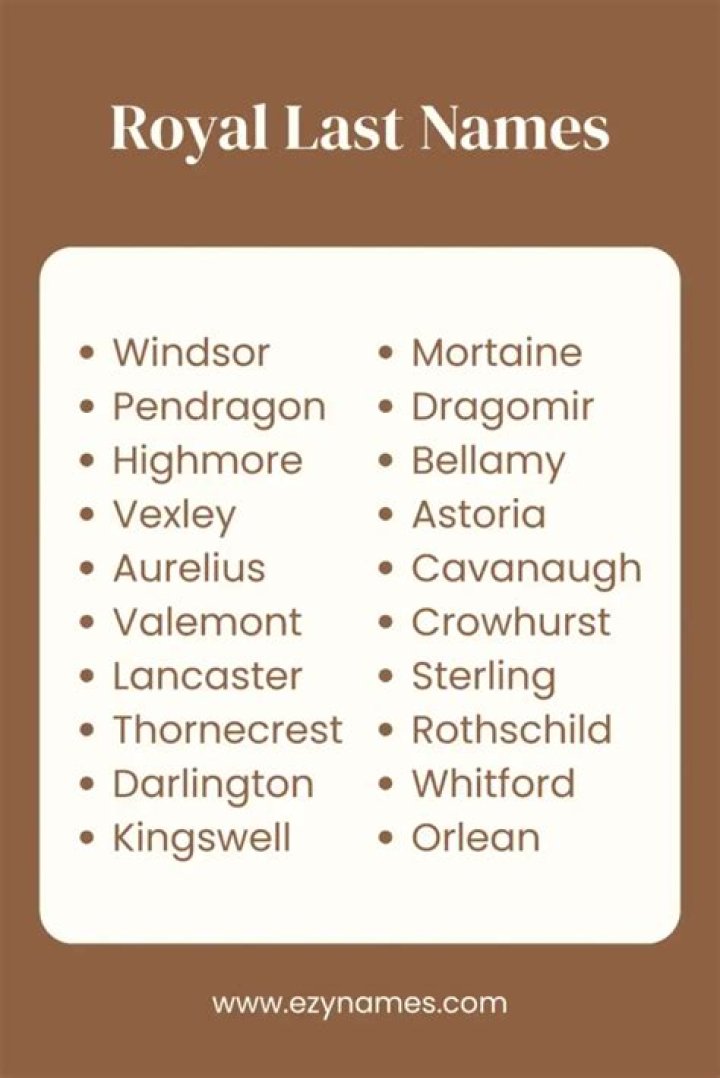 Uncover The Secrets Of Royal Last Names: Discoveries And Insights
