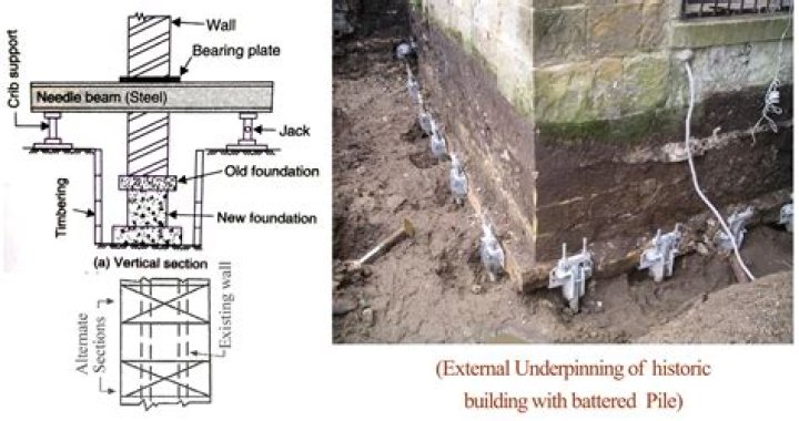 underpinning meaning
