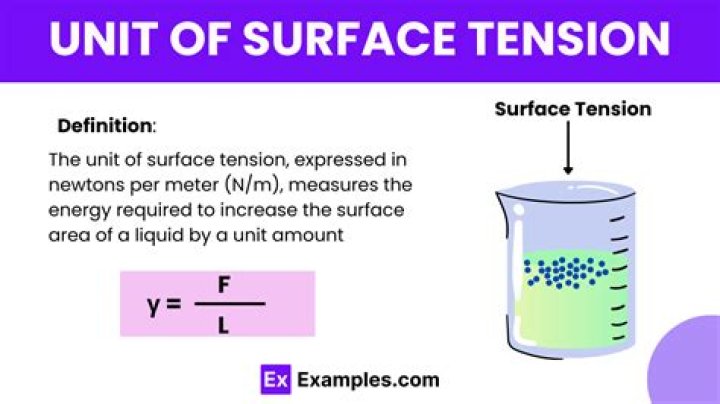 unit of surface tension is