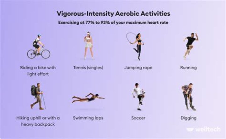 vigorous physical activity examples