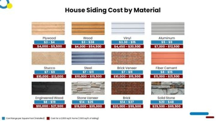 vinyl siding cost
