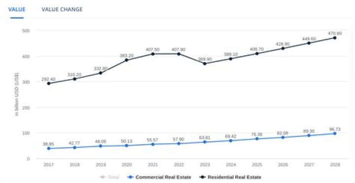 West Branch MI Real Estate Market 2024