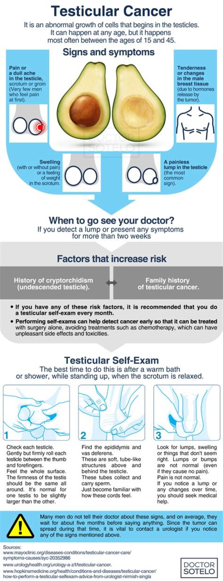 what does testicular cancer feel like