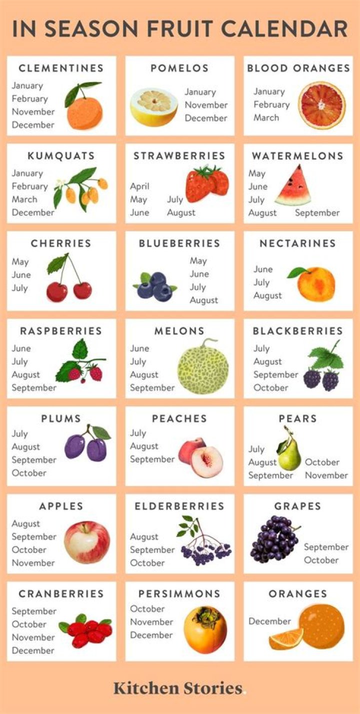what fruits are in season now