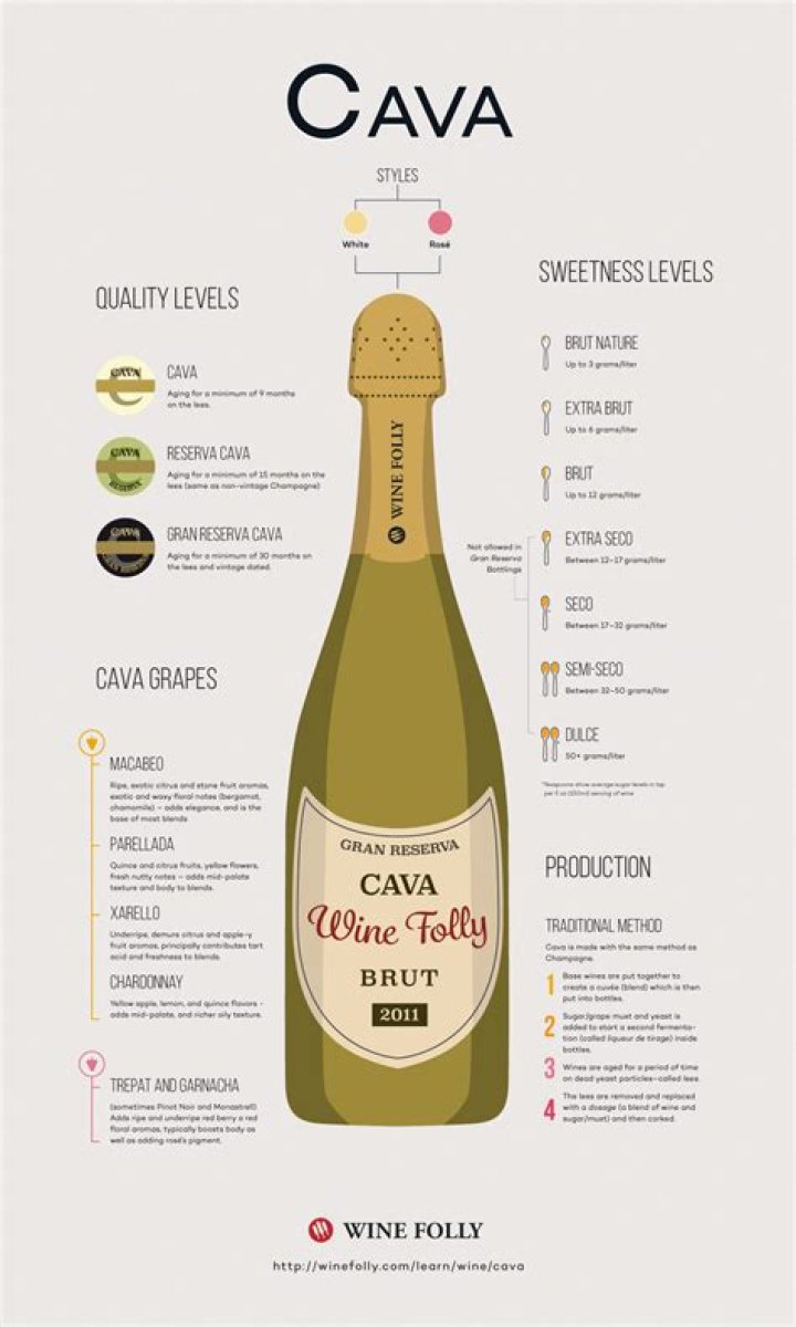 what is cava