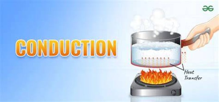 what is conduction