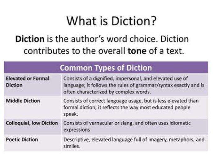 what is diction