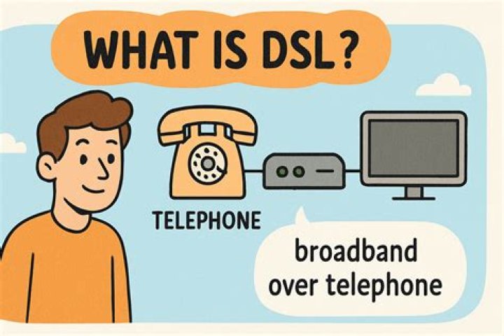 what is dsl