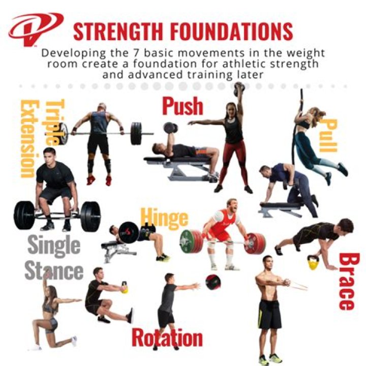 what is functional strength training