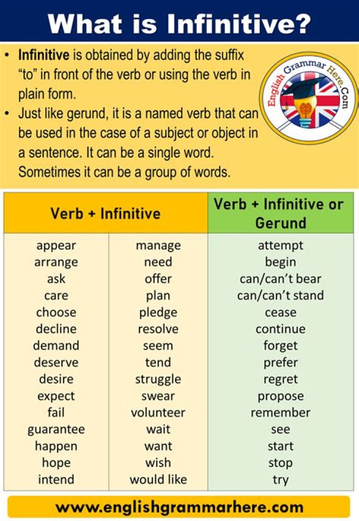 what is infinitive