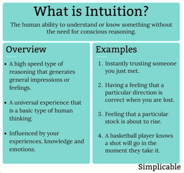 what is intuition