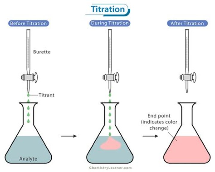 what is titration