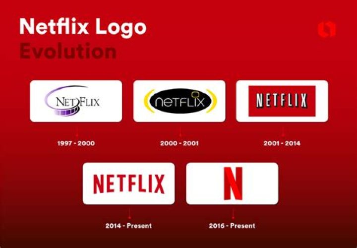 when was netflix created