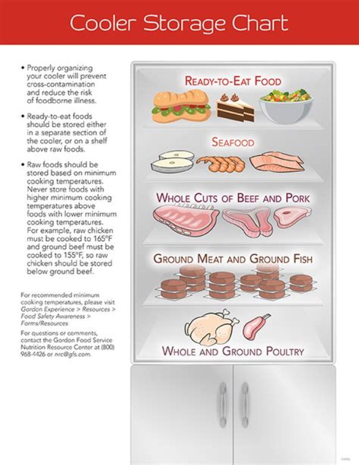 which raw food should be stored above all others